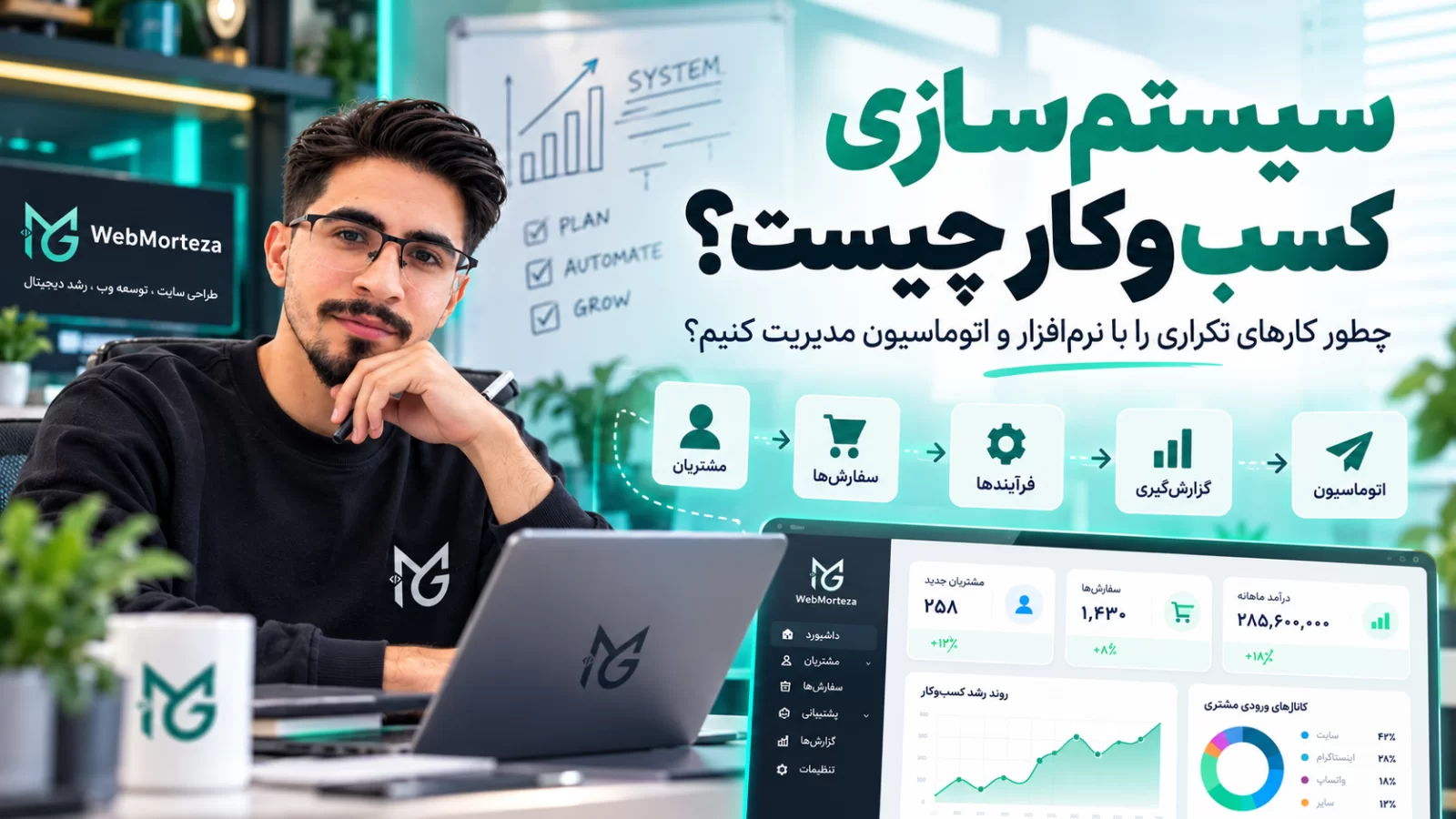 سیستم&zwnj;سازی کسب&zwnj;وکار چیست؟ چطور کارهای تکراری را با نرم&zwnj;افزار و اتوماسیون مدیریت کنیم؟